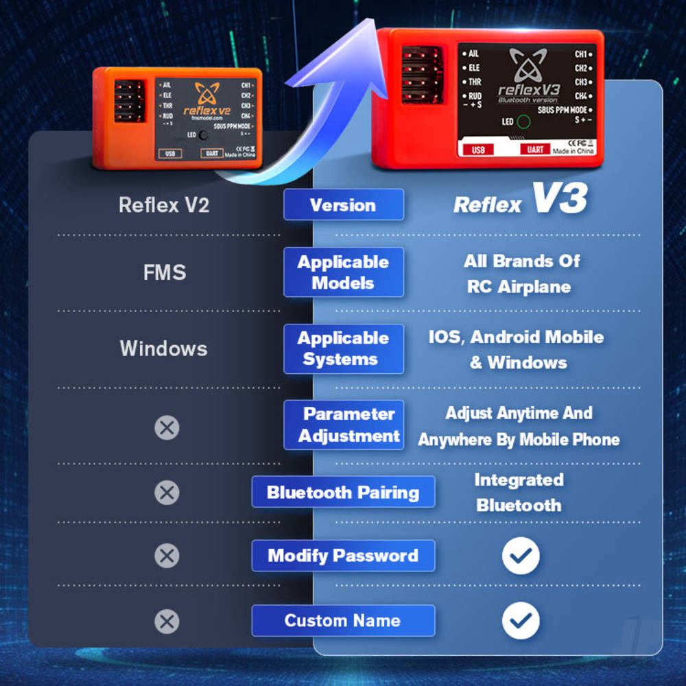 Reflex V3 Bluetooth Gyro (Stable Flight Controller)