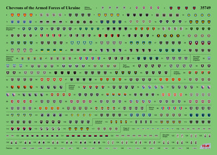 ICM 1/35 Chevrons of Personnel & Camouflage of Military Vehicles of the Ukrainian Army 35748