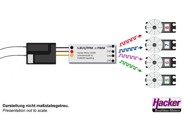 Hacker S.BUS/PPM->PWM Converter CH5-8 29854846