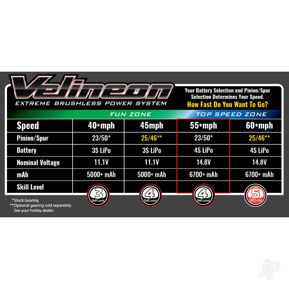 MAXX 4x4 Brushless Electric RTR Monster Truck (+ TQi 2-ch/ TSM/ VXL-4S/ Velineon 540X BLUE - used MODELL/ WideMaxx)