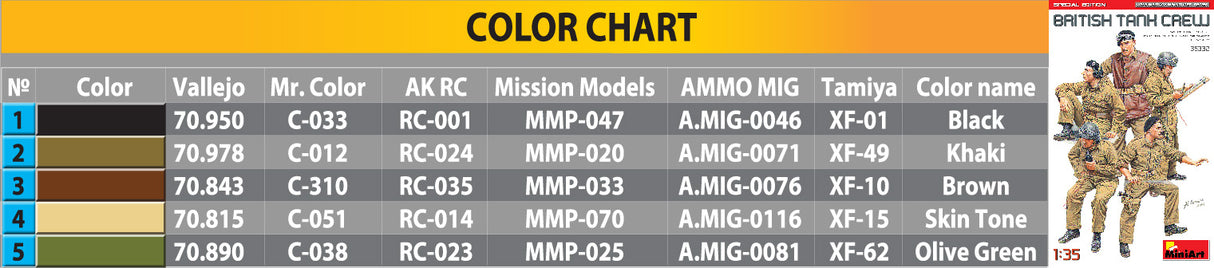 Miniart 1/35 British Tank Crew. NW Europe - Special Edition 35332