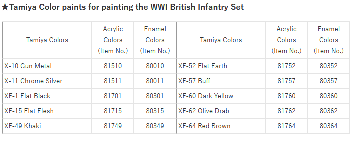 Tamiya 1/35 WWI British Infantry Set 35339