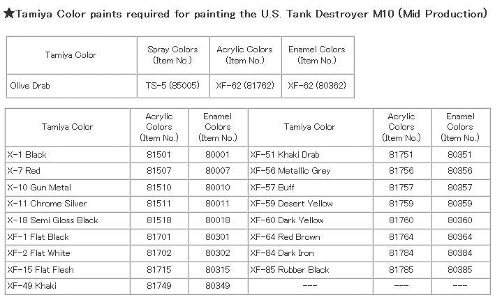 Tamiya 1/35 US Tank Destroyer M10 (Mid Production) 35350