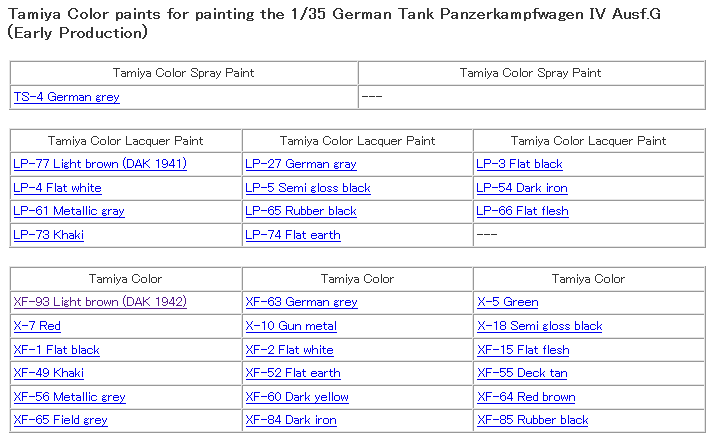 Tamiya 1/35 German Tank Panzerkampfwagen IV Ausf.G (Early Production) 35378