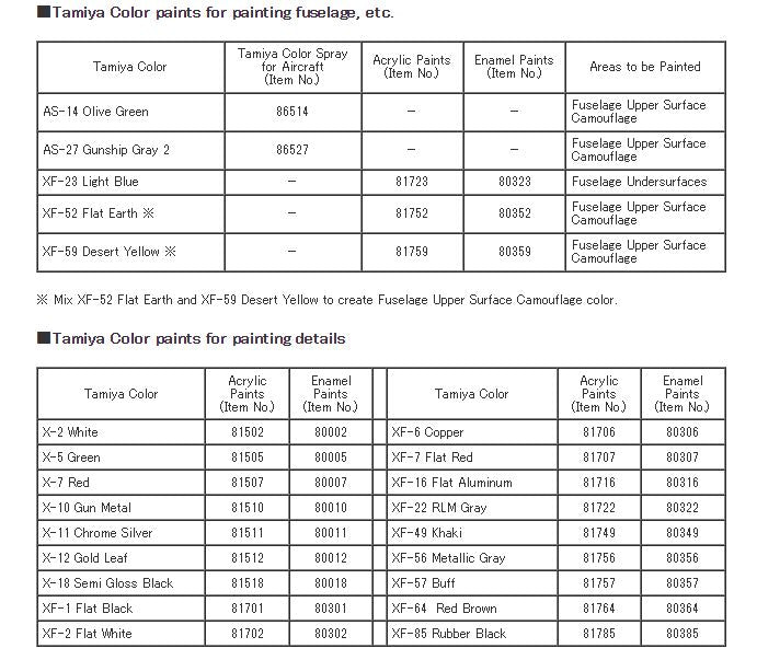 Tamiya 1/72 Ilyushin IL-2 Shturmovik 60781