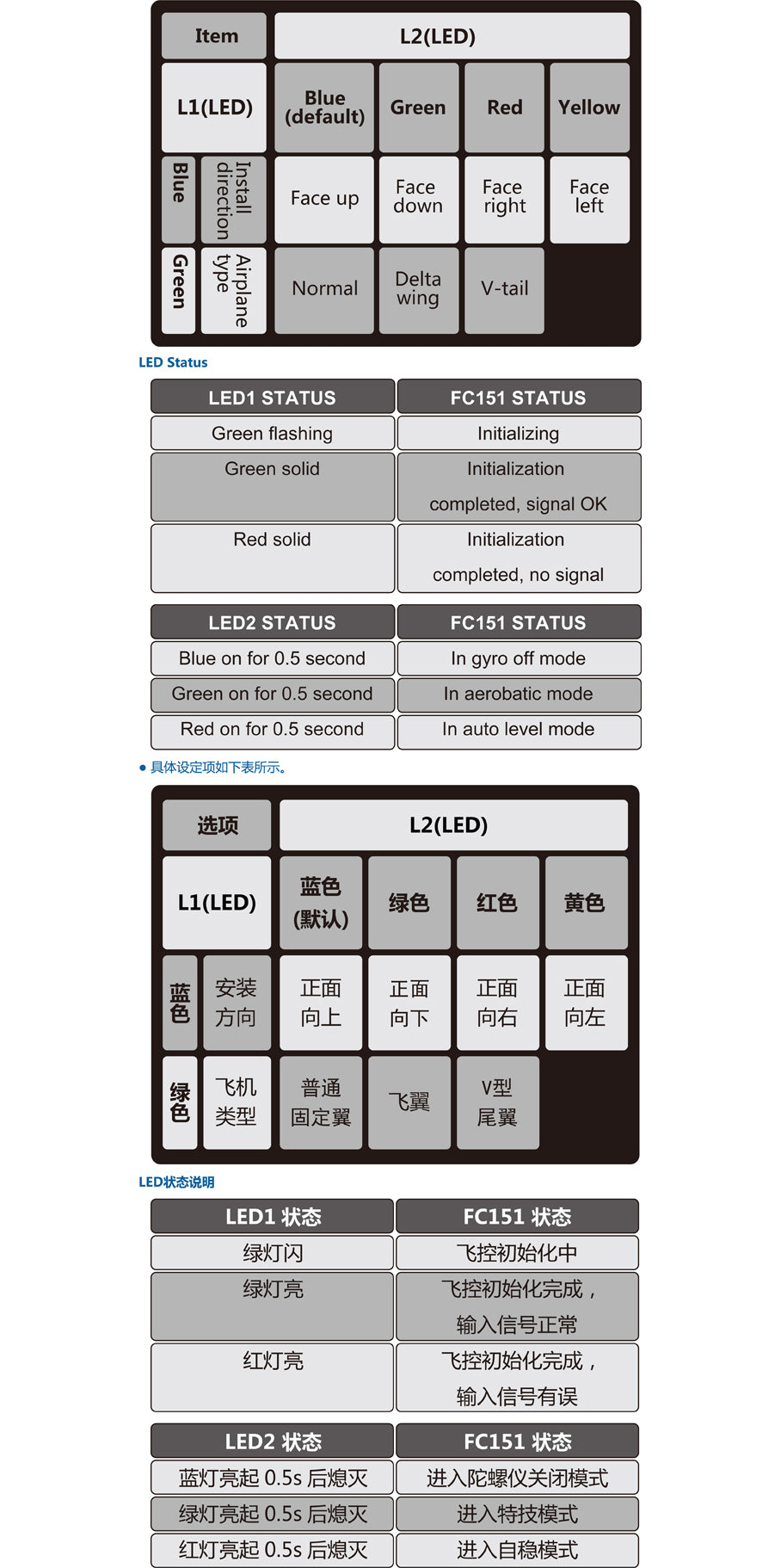 Dualsky FC151 Flight Control System