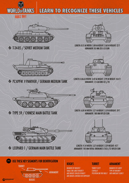 Italeri 1/35 World of Tanks - Type 59 IT36508