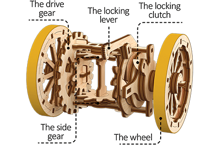 Differential Educational Mechanical Model Kit