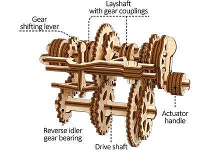 Gearbox Educational Mechanical Model Kit
