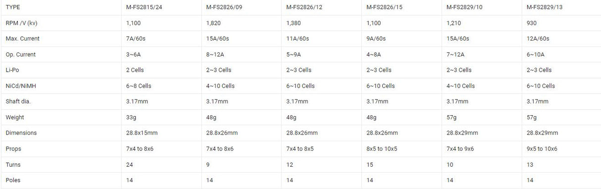 FUSION 2829/13 BRUSHLESS MOTOR 930KV