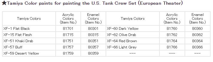 Tamiya 1/35 US TANK CREW EUROPEAN THEATRE 35347