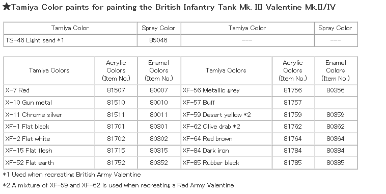 Tamiya 1/35 Valentine Mk.II/IV 35352