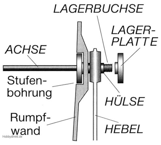 Multiplex All Moving Tailplane Crank