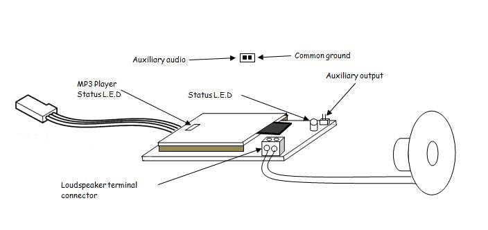 Mdel Radio Workshop 8 Way MP3 Player woth Auto Repeat MRW 68