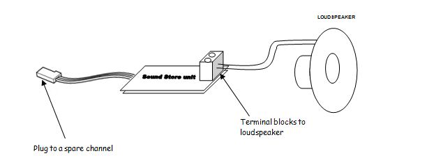Model Radio Workshop Sound Store - MEDIUM HORN 1 BLAST MRW62