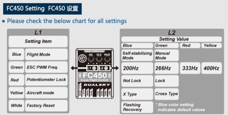 Dualsky FC450 6 Axis Flight Control System for Quad Copter