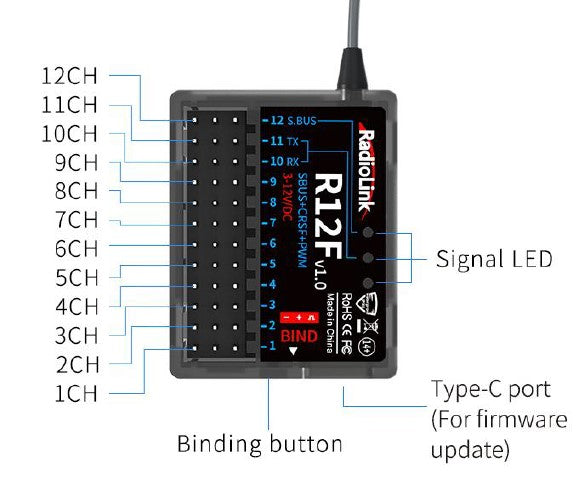 Radiolink R12F 2.4GHz 12-channel (PWM) with SBUS Receiver