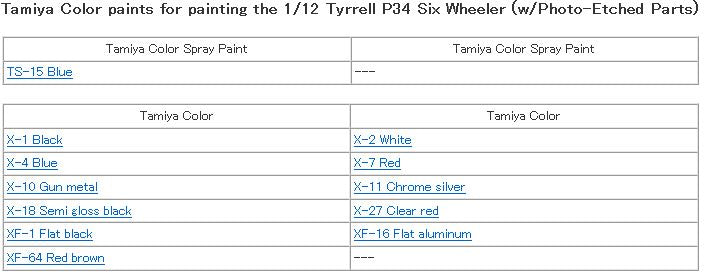 Tamiya 1/12 Tyrrell P34 Six Wheeler (w/Photo-Etched Parts) 12036