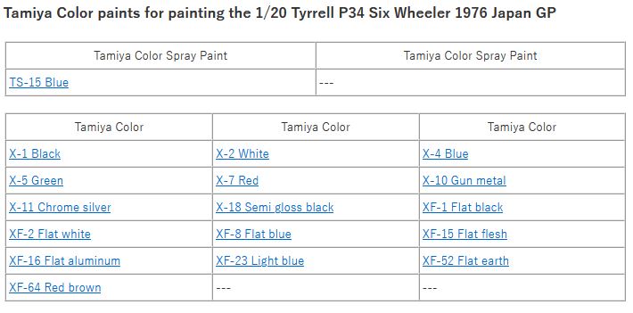 Tamiya 1/20 Tyrrell P34 Six Wheeler 1976 Japan GP (w/Photo-Etched Parts) 20058