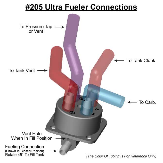 Robart Ultra Fueler