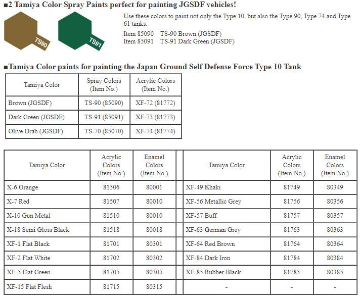 Tamiya 1/35 Japan Ground Self Defense Force Type 10 Tank 35329