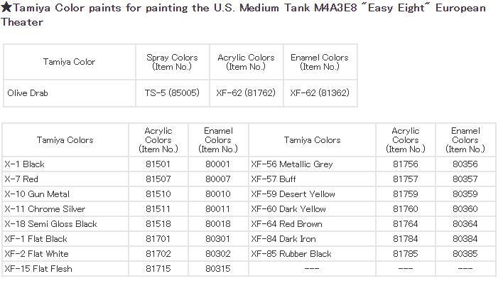 Tamiya 1/35 U.S. Medium Tank M4A3E8 Sherman Easy Eight European Theater 35346