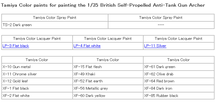 TAMIYA 1/35 British Self-Propelled Anti-Tank Gun Archer 35356