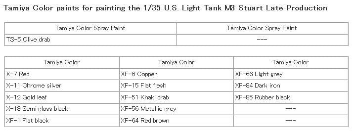 Tamiya 1/35  U.S. Light Tank M3 Stuart Late Production 35360