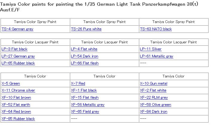 Tamiya 1/35 German Light Tank Panzerkampfwagen 38(t) Ausf.E/F 35369