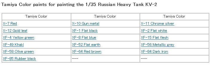 Tamiya 1/35 Russian Heavy Tank KV-2 35375
