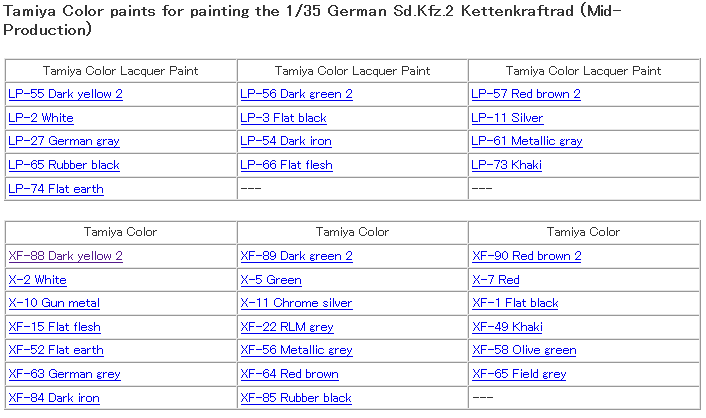 Tamiya 1/35 German Sd.Kfz.2 Kettenkraftrad (Mid-Production) 35377