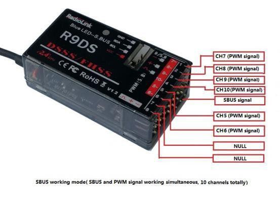 Radio Link 9DS 2.4GHz 9-channel Receiver