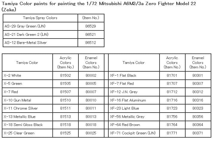 Tamiya 1/72 Mitsubishi A6M3/3a Zero Fighter Model 22 (Zeke) 60785