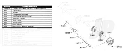 RS-A Pullstart 12-36 Size (A Parts-Plastic)