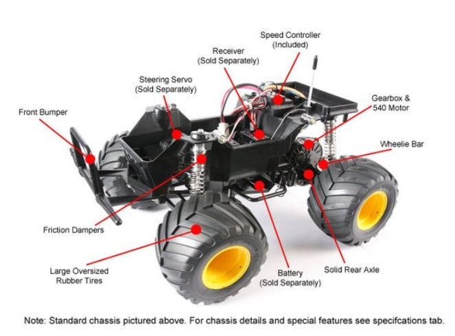 Tamiya R/C Lunch Box Model Kit