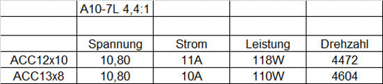 Hacker A10-7L with 4.4:1 gearbox