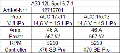 Hacker A30-12 L V2 6-Pole + 6.7:1