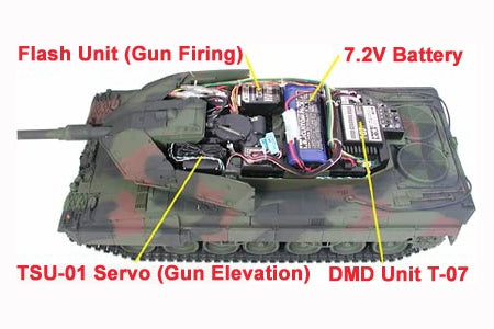 Tamiya RC 1/16 Leopard 2 A6 Full Option Kit