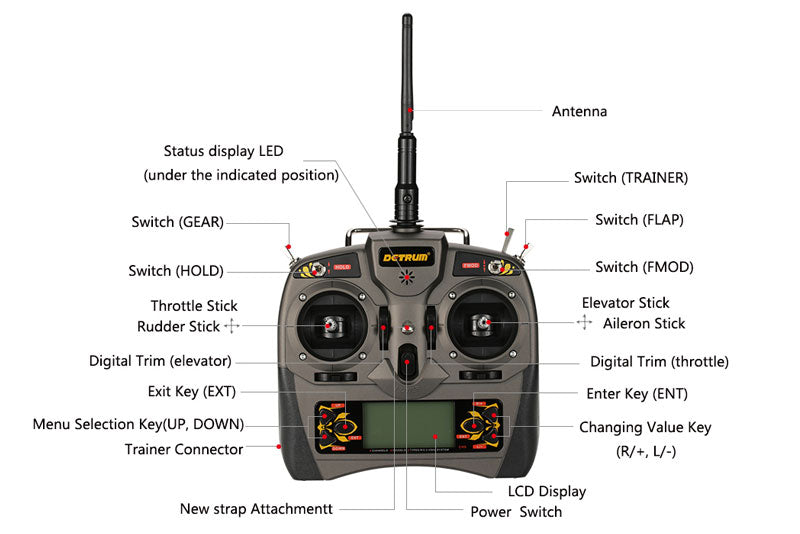 DYNAM DETRUM GAVIN-6C 6CH DIGITAL RADIO TX+RXC7