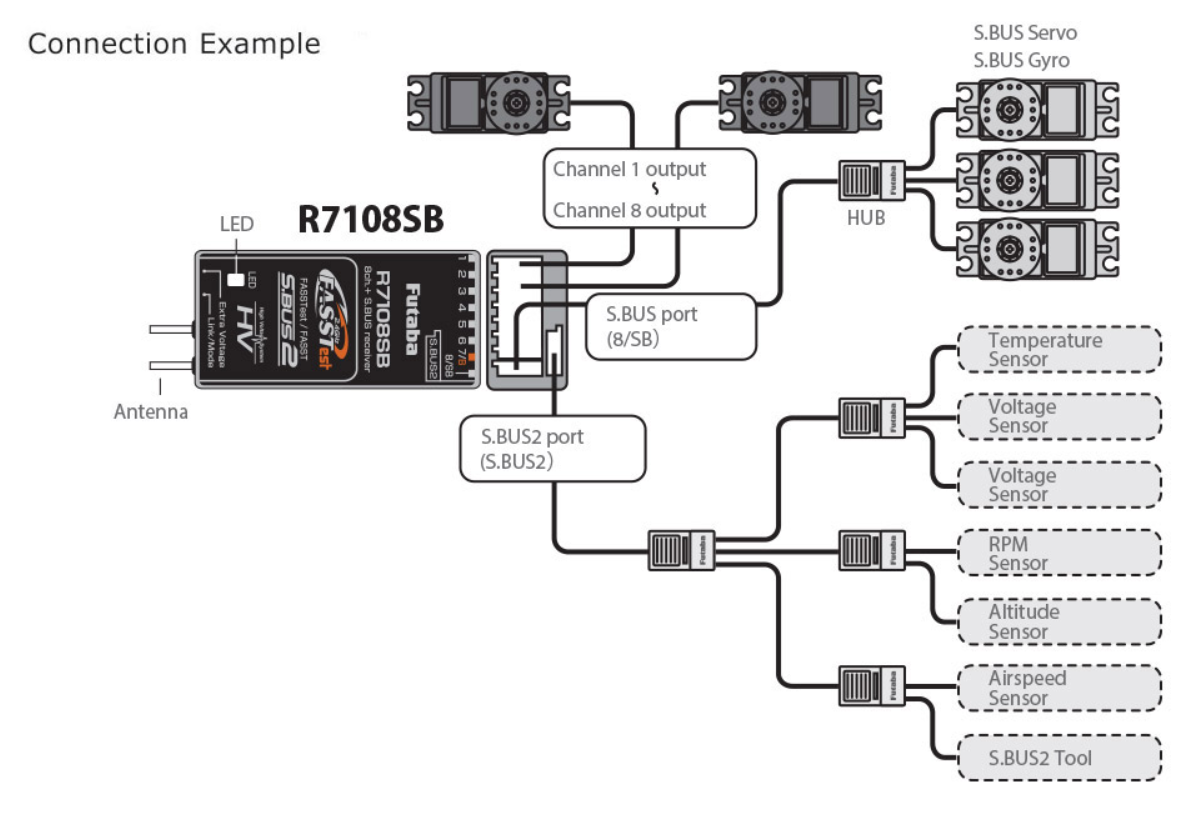 Futaba SBUS 8 Channel Receiver (P-R7108SB)