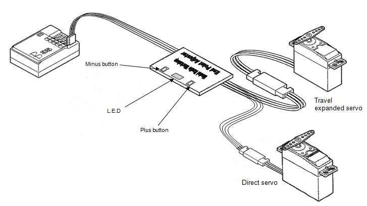 MRW111 Y Lead and Servo Travel Expander MRW111