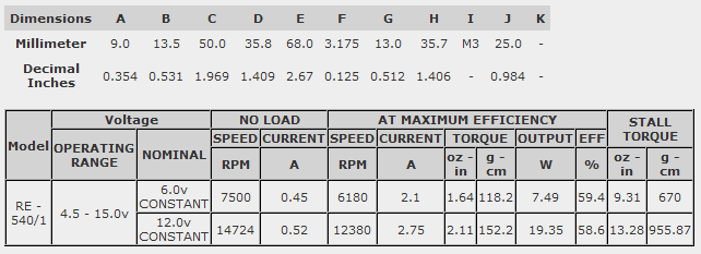 MFA Torpedo 500 540/1 - (3 POLE)