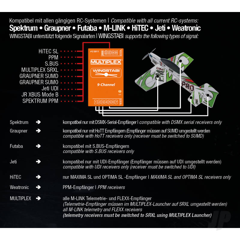 Multiplex WingStabi 7 Channel Gyro