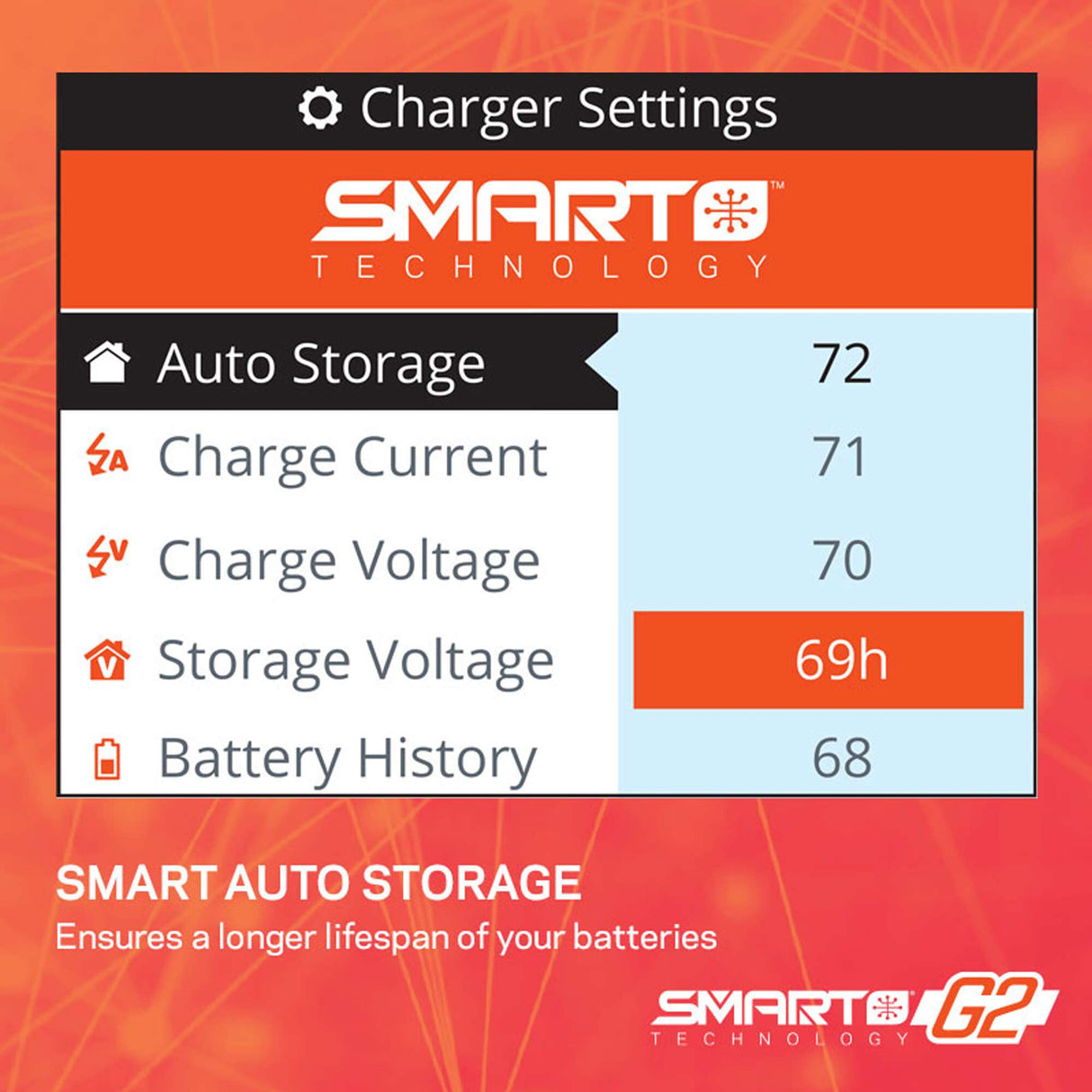 Spektrum S155 G2 1x55W AC Smart Charger - International