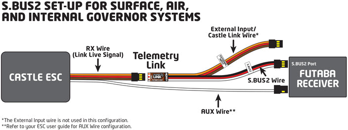 Telemetry Link SBUS2 (Futaba Compatible)