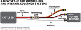 Telemetry Link SBUS2 (Futaba Compatible)