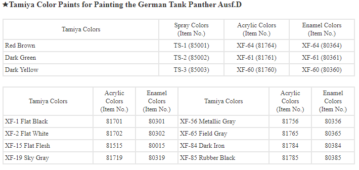 Tamiya 1/35 Panther Ausf D 35345