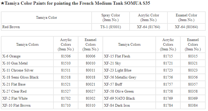 Tamiya 1/35 French Medium Tank SOMUA S35 35344
