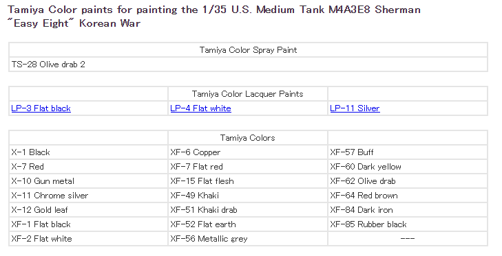 Tamiya 1/35 US Medium Tank M4A3E8 Sherman - Easy Eight Korean War 35359