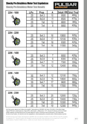 Pichler Brushless Motor PULSAR Shocky Pro 2206 - 1400 KV Outrunner